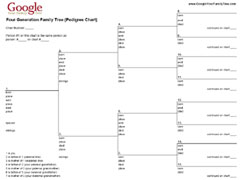 View Assortment of Free Genealogy Forms